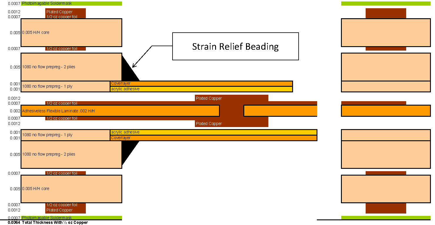 Rigid Flex Showing Strain Relief Beading