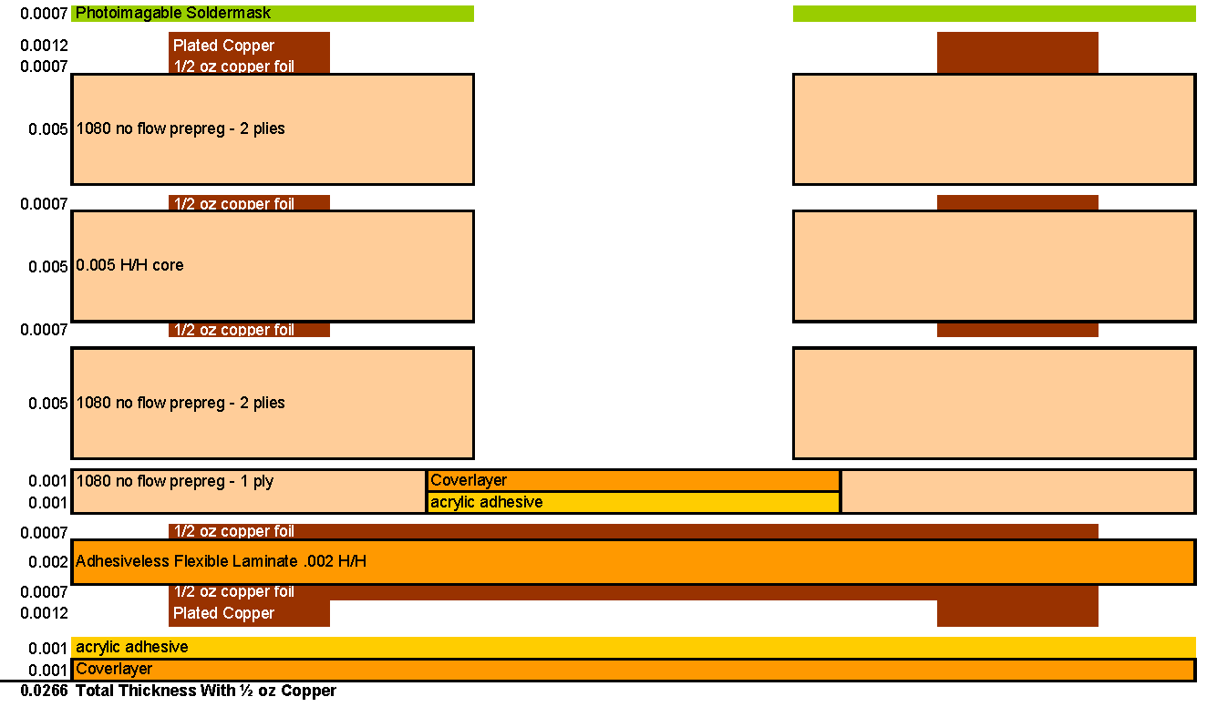 Rigid Flex with Flex Layers on External Layers of PCB